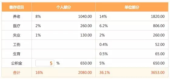 全程揭秘！從零開始做一個(gè)APP需要多少錢？